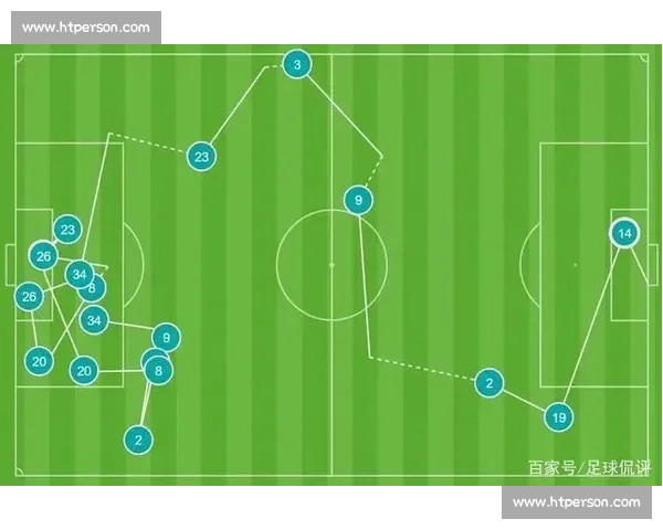 足球比赛射门数据解析:从射门次数到转化率全面剖析进攻效率 - 副本 - 副本 (2) - 副本 - 副本 足球比赛射门数据解析:从射门次数到转化率全面剖析进攻效率 - 副本 - 副本 (2) - 副本 - 副本