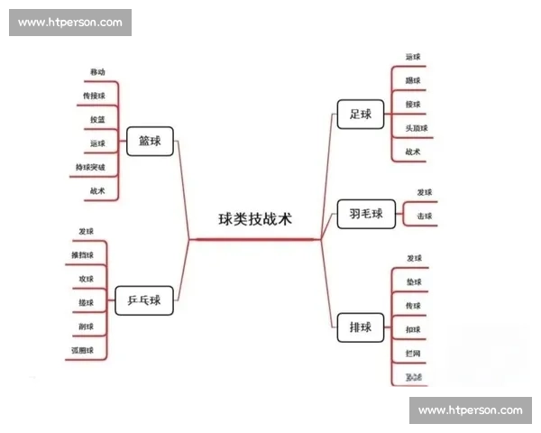 篮球比赛阵地战战术体系解析与实战进攻组织配合全面指导策略应用 - 副本 - 副本 (2) 篮球比赛阵地战战术体系解析与实战进攻组织配合全面指导策略应用 - 副本 - 副本 (2)