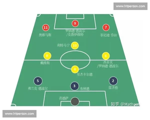 解析法国足球甲级联赛战术风格与技术特点的体系化演进与实践路径 - 副本 (2)